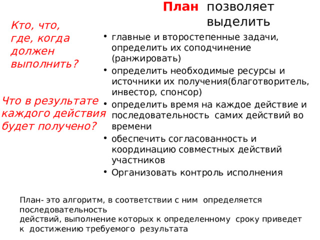 План  позволяет выделить Кто, что, где, когда должен выполнить? главные и второстепенные задачи, определить их соподчинение (ранжировать) определить необходимые ресурсы и источники их получения(благотворитель, инвестор, спонсор) определить время на каждое действие и последовательность самих действий во времени обеспечить согласованность и координацию совместных действий участников Организовать контроль исполнения Что в результате каждого действия будет получено? План- это алгоритм, в соответствии с ним определяется последовательность действий, выполнение которых к определенному сроку приведет к достижению требуемого результата 