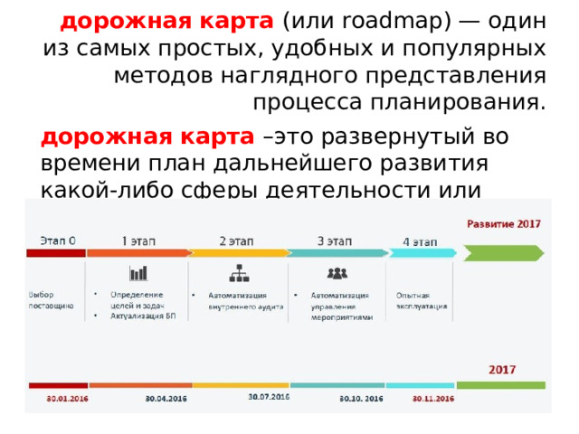  дорожная карта (или roadmap) — один из самых простых, удобных и популярных методов наглядного представления процесса планирования.   дорожная карта –это развернутый во времени план дальнейшего развития какой-либо сферы деятельности или технологии. 