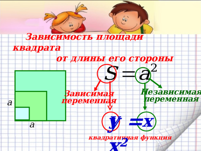  Зависимость площади квадрата  от длины его стороны Независимая переменная Зависимая переменная y = x 2  y  x  квадратичная функция 
