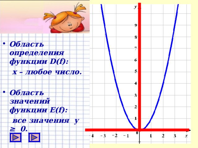 Область определения функции D(f):   х – любое число.  Область значений функции E(f):  все значения у ≥ 0. 