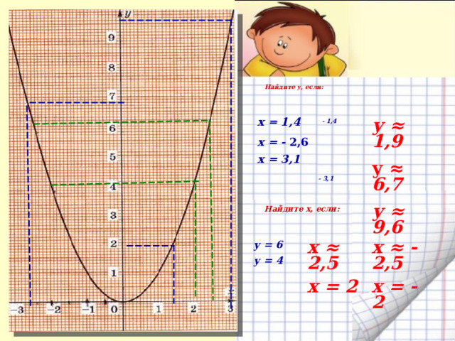  Найдите у, если:     - 1,4    х = 1,4   х = - 2,6  х = 3,1      у ≈ 1,9 у ≈ 6,7 у ≈ 9,6 «Знание – орудие,  а не цель»  Л. Н. Толстой  - 3 , 1      Найдите х, если:   х ≈ -2,5 х = - 2 х ≈ 2,5 х = 2 у = 6  у = 4    
