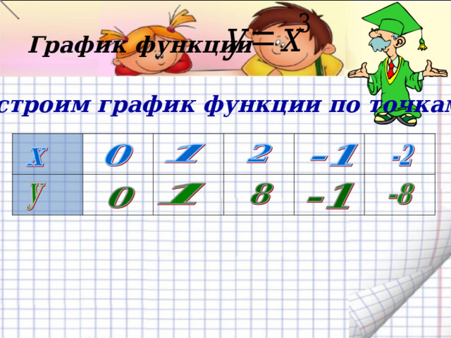 График функции  Построим график функции по точкам : Используется триггер. В первой таблице значение у появляется при нажатии на соответствующее значение х. Во второй таблице значения у появляются одновременно при нажатии на «у»  