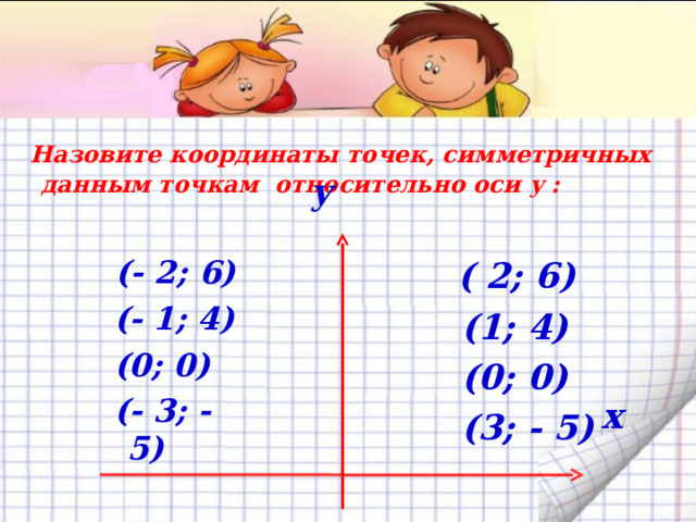  Назовите координаты точек, симметричных данным точкам относительно оси y : y    (- 2; 6)  (- 1; 4)  (0; 0)  (- 3; - 5)  ( 2; 6)  (1; 4)  (0; 0)  (3; - 5) х   