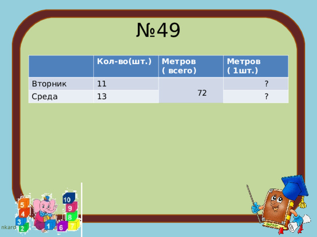 № 49 Кол-во(шт.) Вторник 11 Метров ( всего) Среда Метров ( 1шт.)  72 13  ?  ? 