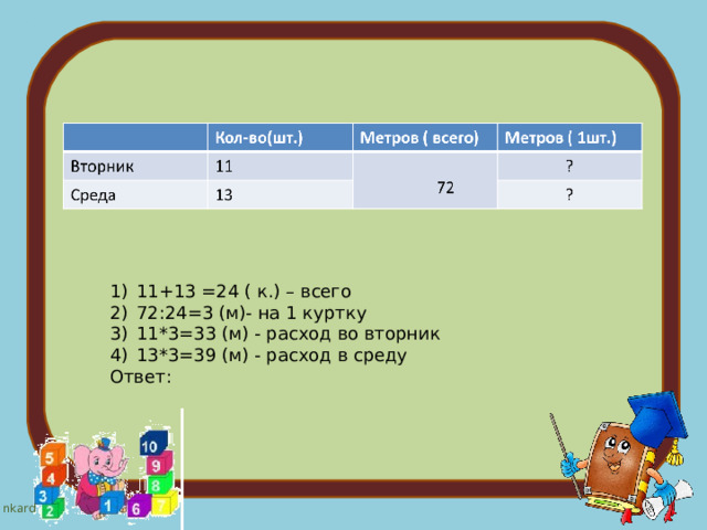 11+13 =24 ( к.) – всего 72:24=3 (м)- на 1 куртку 11*3=33 (м) - расход во вторник 13*3=39 (м) - расход в среду Ответ: 