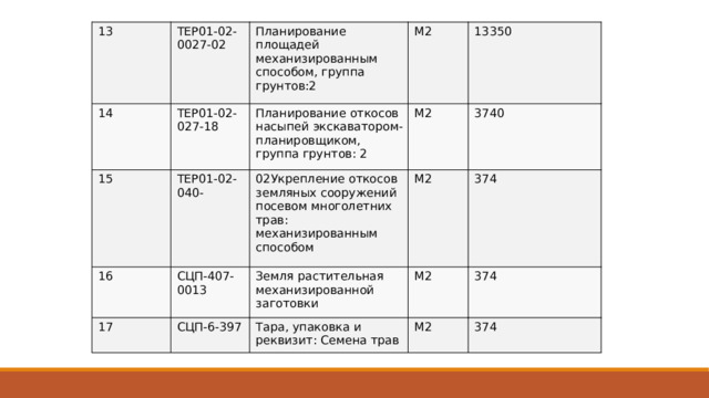 13 ТЕР01-02-0027-02 14 Планирование площадей механизированным способом, группа грунтов:2 ТЕР01-02-027-18 15 М2 Планирование откосов насыпей экскаватором-планировщиком, группа грунтов: 2 16 ТЕР01-02-040- 17 СЦП-407-0013 02Укрепление откосов земляных сооружений посевом многолетних трав: механизированным способом М2 13350 М2 3740 Земля растительная механизированной заготовки СЦП-6-397 374 М2 Тара, упаковка и реквизит: Семена трав 374 М2 374 