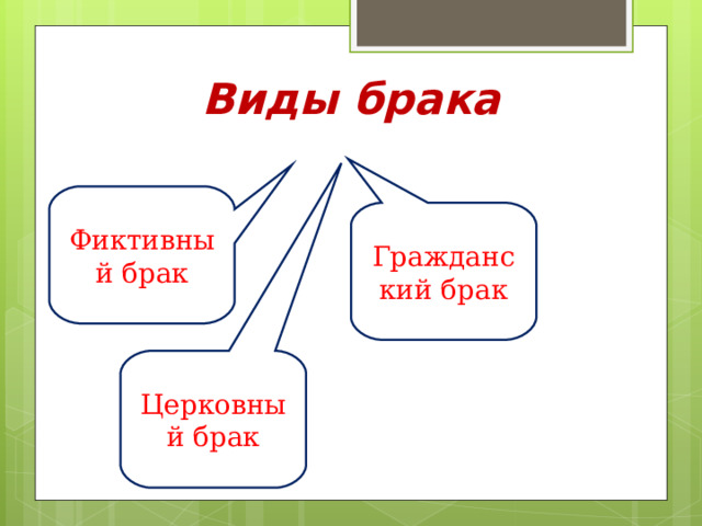 Виды брака Фиктивный брак Гражданский брак Церковный брак 