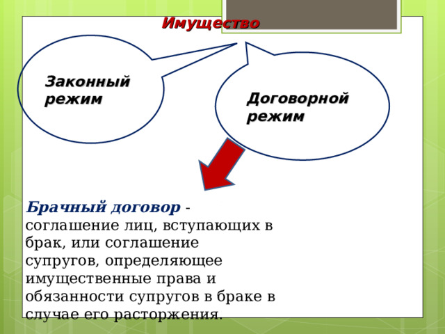 Имущество Законный режим Договорной режим Брачный договор - соглашение лиц, вступающих в брак, или соглашение супругов, определяющее имущественные права и обязанности супругов в браке в случае его расторжения. 