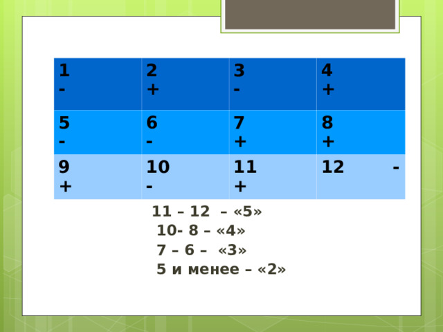 1 - 2 + 5 - 3 - 6 - 9 + 4 + 7 + 10 - 8 + 11 + 12 -  11 – 12 – «5»  10- 8 – «4»  7 – 6 – «3»  5 и менее – «2»  