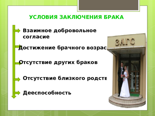 УСЛОВИЯ ЗАКЛЮЧЕНИЯ БРАКА Взаимное добровольное согласие Достижение брачного возраста  Отсутствие других браков Отсутствие близкого родства Дееспособность  