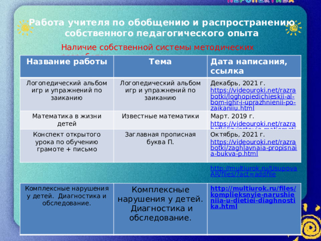 Работа учителя по обобщению и распространению собственного педагогического опыта   Наличие собственной системы методических разработок Название работы Тема Логопедический альбом игр и упражнений по заиканию Математика в жизни детей Дата написания, ссылка Логопедический альбом игр и упражнений по заиканию Известные математики Конспект открытого урока по обучению грамоте + письмо Декабрь, 2021 г. Заглавная прописная буква П. https://videouroki.net/razrabotki/loghopiedichieskii-al-bom-ighr-i-uprazhnienii-po-zaikaniiu.html Март. 2019 г. https://videouroki.net/razrabotki/izviestnyie-matiematiki.html Октябрь, 2021 г. https://videouroki.net/razrabotki/zaghlavnaia-propisnaia-bukva-p.html http://multiurok.ru/UsupovaAR/files/?act=addfile Комплексные нарушения у детей. Диагностика и обследование. Комплексные нарушения у детей. Диагностика и обследование. http://multiurok.ru/files/komplieksnyie-narushieniia-u-dietiei-diaghnostika.html    