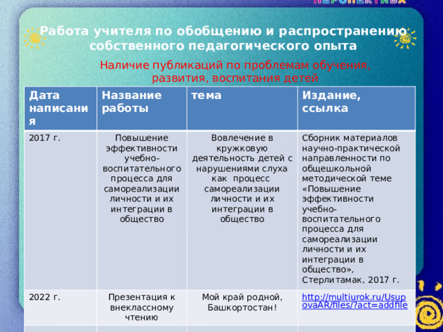 Работа учителя по обобщению и распространению собственного педагогического опыта   Наличие публикаций по проблемам обучения, развития, воспитания детей Дата написания Название работы 2017 г. Повышение эффективности учебно-воспитательного процесса для самореализации личности и их интеграции в общество тема 2022 г. Презентация к внеклассному чтению Издание, ссылка Вовлечение в кружковую деятельность детей с нарушениями слуха как процесс самореализации личности и их интеграции в общество Сборник материалов научно-практической направленности по общешкольной методической теме «Повышение эффективности учебно-воспитательного процесса для самореализации личности и их интеграции в общество», Стерлитамак, 2017 г. Мой край родной, Башкортостан! http://multiurok.ru/UsupovaAR/files/?act=addfile  