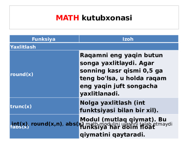 MATH kutubxonasi Funksiya Izoh Yaxlitlash round(x) Raqamni eng yaqin butun songa yaxlitlaydi. Agar sonning kasr qismi 0,5 ga teng bo'lsa, u holda raqam eng yaqin juft songacha yaxlitlanadi. trunc(x) Nolga yaxlitlash (int funktsiyasi bilan bir xil). fabs(x) Modul (mutlaq qiymat). Bu funksiya har doim float qiymatini qaytaradi. int(x) , round(x,n) , abs(x)  math modulini ulashni talab etmaydi  
