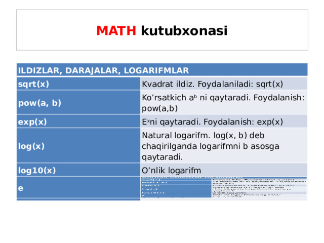MATH kutubxonasi ILDIZLAR, DARAJALAR, LOGARIFMLAR ILDIZLAR, DARAJALAR, LOGARIFMLAR sqrt(x) sqrt(x) Kvadrat ildiz. Foydalaniladi: sqrt(x) Kvadrat ildiz. Foydalaniladi: sqrt(x) pow(a, b) pow(a, b) Ko’rsatkich a b ni qaytaradi. Foydalanish: pow(a,b) exp(x) Ko’rsatkich a b ni qaytaradi. Foydalanish: pow(a,b) exp(x) E x ni qaytaradi. Foydalanish: exp(x) E x ni qaytaradi. Foydalanish: exp(x) log(x) log(x) log10(x) Natural logarifm. log(x, b) deb chaqirilganda logarifmni b asosga qaytaradi. Natural logarifm. log(x, b) deb chaqirilganda logarifmni b asosga qaytaradi. log10(x) O’nlik logarifm O’nlik logarifm e e Natural logarifmlarning asosi: e 2,71828 .  