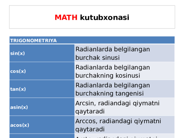 MATH kutubxonasi TRIGONOMETRIYA sin(x) Radianlarda belgilangan burchak sinusi cos(x) Radianlarda belgilangan burchakning kosinusi tan(x) Radianlarda belgilangan burchakning tangenisi asin(x) Arcsin, radiandagi qiymatni qaytaradi acos(x) Arccos, radiandagi qiymatni qaytaradi atan(x) Arctn, radiandagi qiymatni qaytaradi atan2(y, x) Koordinatalar (x, y) bilan nuqtaning qutb burchagi (radianlarda).  
