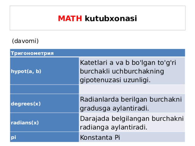 MATH kutubxonasi (davomi) Тригонометрия hypot(a, b) Katetlari a va b bo'lgan to'g'ri burchakli uchburchakning gipotenuzasi uzunligi. degrees(x) Radianlarda berilgan burchakni gradusga aylantiradi. radians(x) Darajada belgilangan burchakni radianga aylantiradi. pi Konstanta Pi  