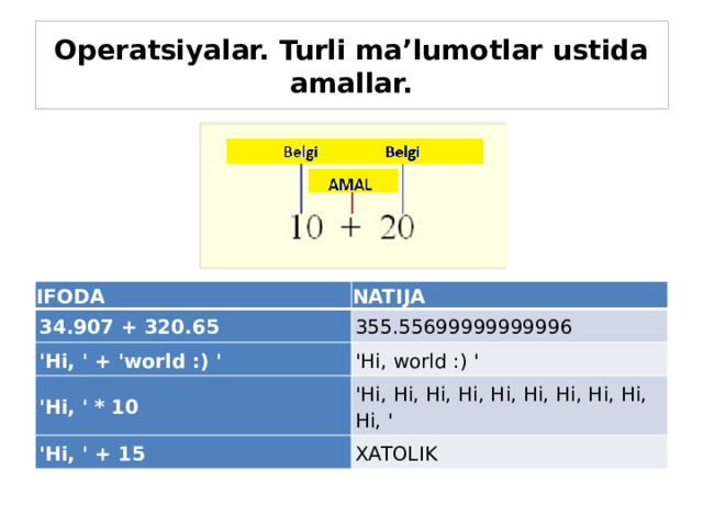 Operatsiyalar. Turli ma’lumotlar ustida amallar. IFODA 34.907 + 320.65 NATIJA 'Hi, ' + 'world :) ' 355.55699999999996 'Hi, world :) ' 'Hi, ' * 10 'Hi, ' + 15 'Hi, Hi, Hi, Hi, Hi, Hi, Hi, Hi, Hi, Hi, ' XATOLIK  