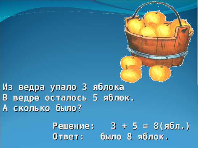 Из ведра упало 3 яблока В ведре осталось 5 яблок. А сколько было? Решение: 3 + 5 = 8(ябл.) Ответ: было 8 яблок. 