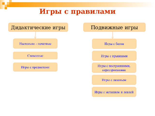 Игры с правилами Дидактические игры Подвижные игры 