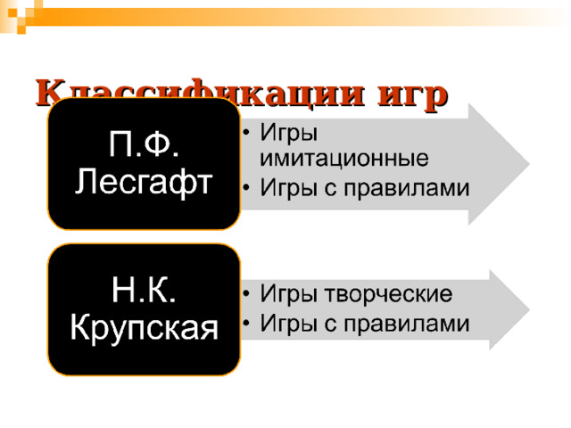 Классификации игр 