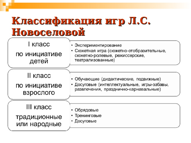 Классификация игр Л.С. Новоселовой 