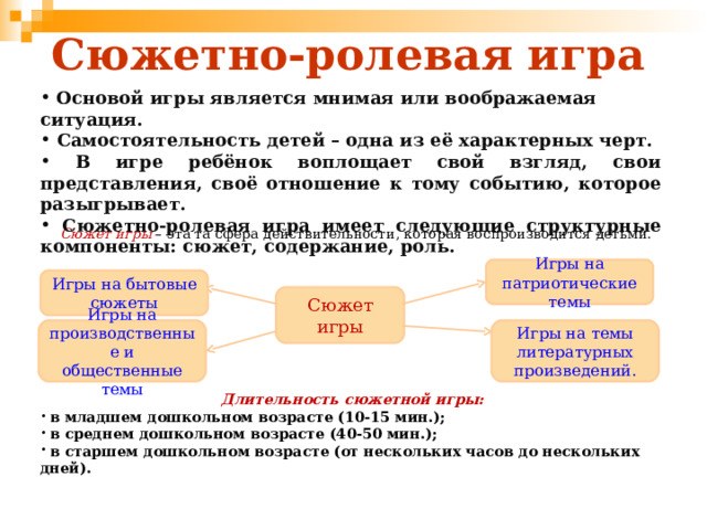 Сюжетно-ролевая игра  Основой игры является мнимая или воображаемая ситуация.  Самостоятельность детей – одна из её характерных черт.  В игре ребёнок воплощает свой взгляд, свои представления, своё отношение к тому событию, которое разыгрывает.  Сюжетно-ролевая игра имеет следующие структурные компоненты: сюжет, содержание, роль. Сюжет игры – эта та сфера действительности, которая воспроизводится детьми. Игры на патриотические темы Игры на бытовые сюжеты Сюжет игры Игры на производственные и общественные темы Игры на темы литературных произведений. Длительность сюжетной игры:  в младшем дошкольном возрасте (10-15 мин.);  в среднем дошкольном возрасте (40-50 мин.);  в старшем дошкольном возрасте (от нескольких часов до нескольких дней). 