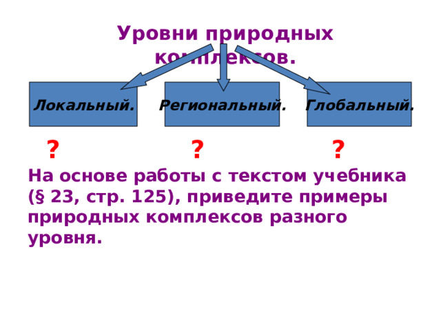 Уровни природных комплексов. Локальный. Региональный. Глобальный. ? ? ? На основе работы с текстом учебника ( §  23 , стр. 1 25 ), приведите примеры природных комплексов разного уровня. 