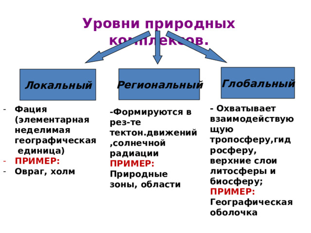 Уровни природных комплексов. Глобальный Региональный Локальный - Охватывает взаимодействующую тропосферу,гидросферу, верхние слои литосферы и биосферу; ПРИМЕР: Географическая оболочка Фация (элементарная неделимая географическая единица) ПРИМЕР: Овраг, холм -Формируются в рез-те тектон.движений ,солнечной радиации ПРИМЕР: Природные зоны, области 