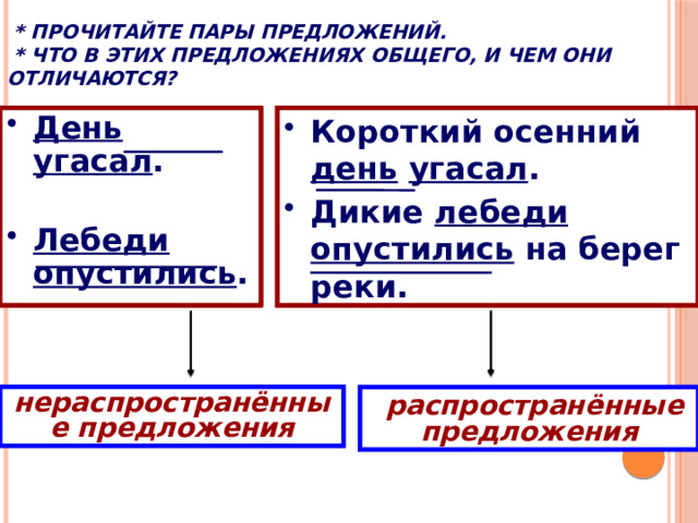  * Прочитайте пары предложений.  * Что в этих предложениях общего, и чем они отличаются? День  угасал . Короткий осенний день угасал. Дикие лебеди опустились на берег реки. Короткий осенний день  угасал . Дикие лебеди  опустились на берег реки.  День угасал. Лебеди  опустились .  Лебеди опустились.   нераспространённые предложения  распространённые предложения 