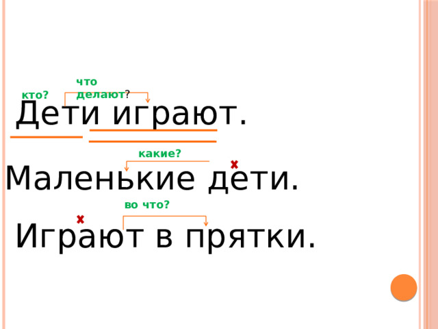 что делают ? кто?  Дети играют. какие? Маленькие дети. во что? Играют в прятки.  