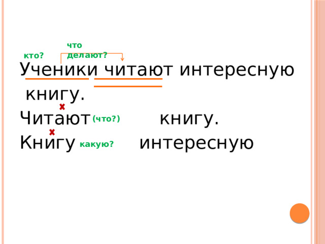 что делают? кто? Ученики читают интересную  книгу. Читают книгу. Книгу интересную (что?) какую? 