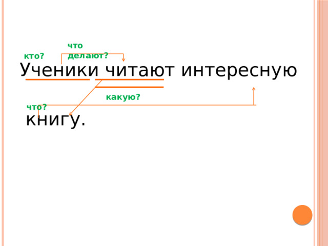 что делают? кто? Ученики читают интересную  книгу. какую? что? 