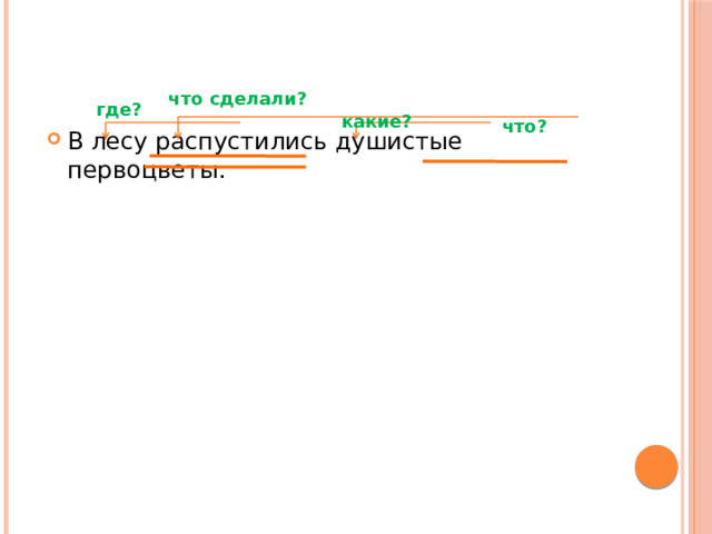 что сделали? где? какие? что? В лесу распустились душистые первоцветы. 