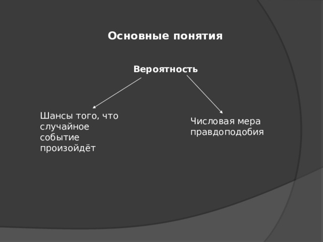 Основные понятия Вероятность Шансы того, что случайное событие произойдёт Числовая мера правдоподобия 