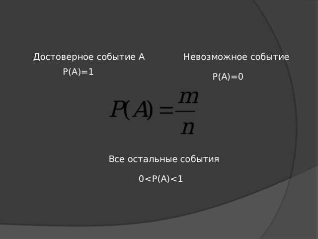 Достоверное событие  А Невозможное событие P(A)=1 P(A)=0 Все остальные события 0
