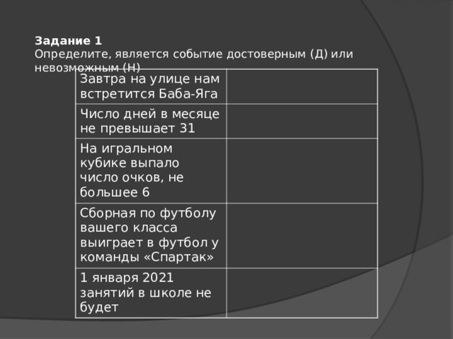 Задание 1 Определите, является событие достоверным (Д) или невозможным (Н) Завтра на улице нам встретится Баба-Яга Число дней в месяце не превышает 31 На игральном кубике выпало число очков, не большее 6 Сборная по футболу вашего класса выиграет в футбол у команды «Спартак» 1 января 2021 занятий в школе не будет 