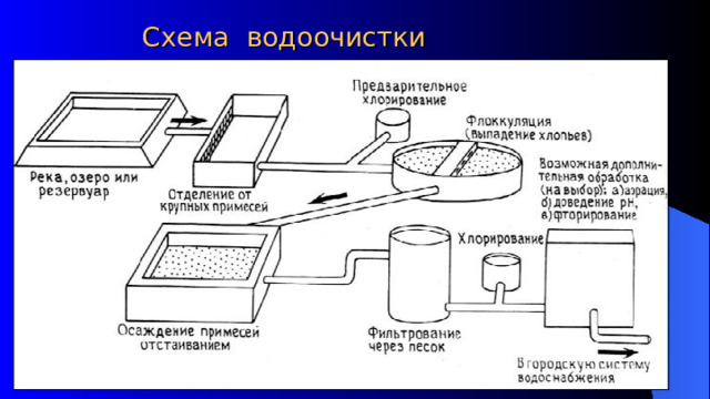 Схема водоочистки  