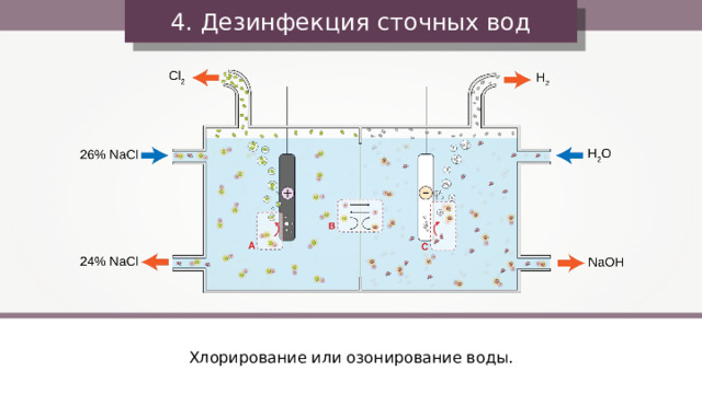 4. Дезинфекция сточных вод Хлорирование или озонирование воды. 37 