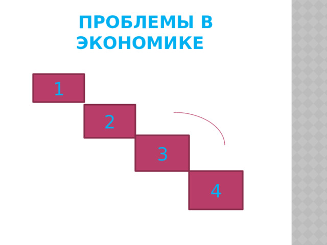 ПРОБЛЕМЫ В ЭКОНОМИКЕ 1 2 3 4 