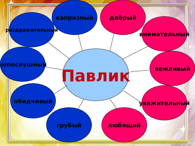 капризный добрый раздражительный внимательный непослушный Павлик вежливый обидчивый уважительный любящий грубый 