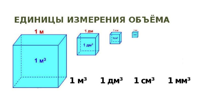 1 м³ 1 дм³ 1 см³ 1 мм³ 