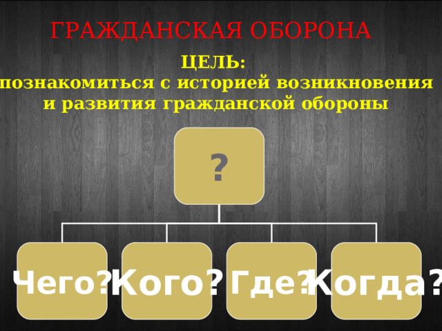 ГРАЖДАНСКАЯ ОБОРОНА ЦЕЛЬ: познакомиться с историей возникновения  и развития гражданской обороны ? Чего? Кого? Где? Когда? 