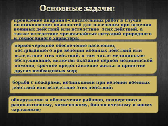 проведение аварийно-спасательных работ в случае возникновения опасностей для населения при ведении военных действий или вследствие этих действий, а также вследствие чрезвычайных ситуаций природного и техногенного характера; первоочередное обеспечение населения, пострадавшего при ведении военных действий или вследствие этих действий, в том числе медицинское обслуживание, включая оказание первой медицинской помощи, срочное предоставление жилья и принятие других необходимых мер; борьба с пожарами, возникшими при ведении военных действий или вследствие этих действий; обнаружение и обозначение районов, подвергшихся радиоактивному, химическому, биологическому и иному заражению; 