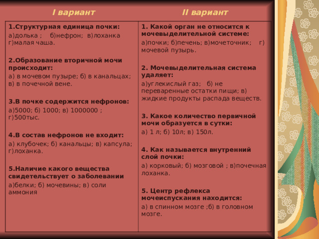 I вариант II вариант 1.Структурная единица почки: а)долька ; б)нефрон; в)лоханка г)малая чаша. 2.Образование вторичной мочи происходит: а) в мочевом пузыре; б) в канальцах; в) в почечной вене. 3.В почке содержится нефронов: а)5000; б) 1000; в) 1000000 ; г)500тыс. 4.В состав нефронов не входит: а) клубочек; б) канальцы; в) капсула; г)лоханка. 5.Наличие какого вещества свидетельствует о заболевании а)белки; б) мочевины; в) соли аммония 1. Какой орган не относится к мочевыделительной системе: а)почки; б)печень; в)мочеточник; г) мочевой пузырь. 2. Мочевыделительная система удаляет: а)углекислый газ; б) не переваренные остатки пищи; в) жидкие продукты распада веществ. 3. Какое количество первичной мочи образуется в сутки: а) 1 л; б) 10л; в) 150л. 4. Как называется внутренний слой почки: а) корковый; б) мозговой ; в)почечная лоханка. 5. Центр рефлекса мочеиспускания находится: а) в спинном мозге ;б) в головном мозге. 
