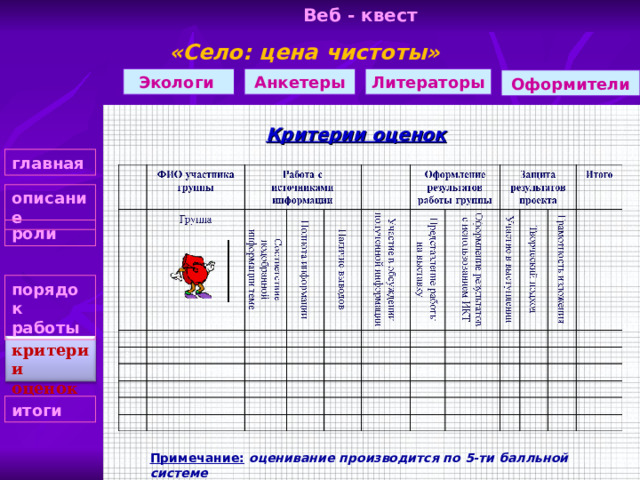 Веб - квест «Село: цена чистоты»    Литераторы Анкетеры Экологи Оформители Критерии оценок главная описание роли порядок работы критерии оценок итоги Примечание:  оценивание производится по 5-ти балльной системе 