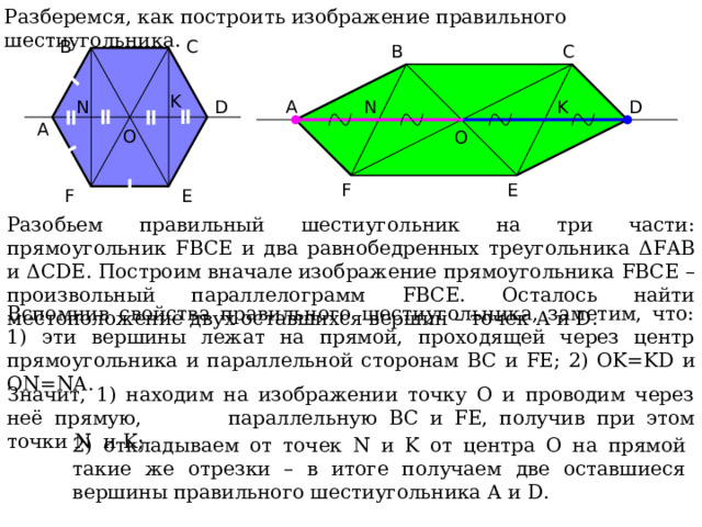 Разберемся, как построить изображение правильного шестиугольника. C B B C K N K D N D A A O O F E F E Разобьем правильный шестиугольник на три части: прямоугольник FBCE и два равнобедренных треугольника Δ FAB и Δ CDE . Построим вначале изображение прямоугольника FBCE – произвольный параллелограмм FBCE . Осталось найти местоположение двух оставшихся вершин – точек A и D . Вспомнив свойства правильного шестиугольника, заметим, что: 1) эти вершины лежат на прямой, проходящей через центр прямоугольника и параллельной сторонам BC и FE ; 2) OK=KD и ON=NA . Значит, 1) находим на изображении точку О и проводим через неё прямую,   параллельную BC и FE , получив при этом точки N и K ; 2) откладываем от точек N и K от центра О на прямой такие же отрезки – в итоге получаем две оставшиеся вершины правильного шестиугольника A и D . 