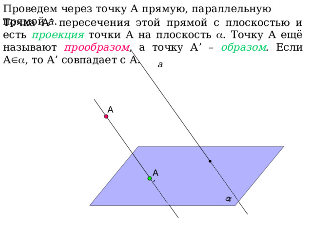 Проведем через точку А прямую, параллельную прямой а .  Точка А ’ пересечения этой прямой с плоскостью и есть проекция точки А на плоскость  . Точку А ещё называют прообразом , а точку А ’ – образом . Если А  , то А ’ совпадает с А. а А А ’ 