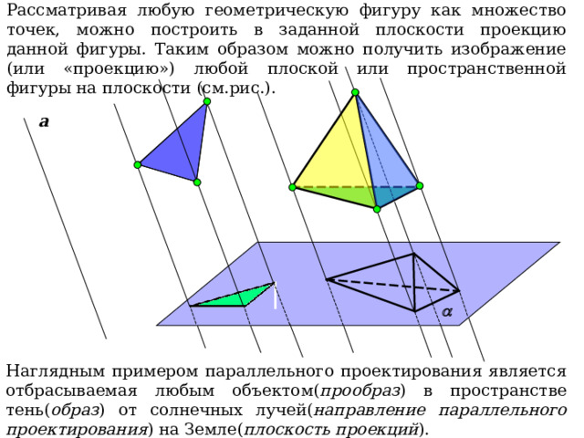 Рассматривая любую геометрическую фигуру как множество точек, можно построить в заданной плоскости проекцию данной фигуры. Таким образом можно получить изображение ( или «проекцию») любой плоской или пространственной фигуры  на плоскости (см.рис.). а  Наглядным примером параллельного проектирования является отбрасываемая любым объектом( прообраз ) в пространстве тень( образ ) от солнечных лучей( направление параллельного проектирования ) на Земле( плоскость проекций ). 