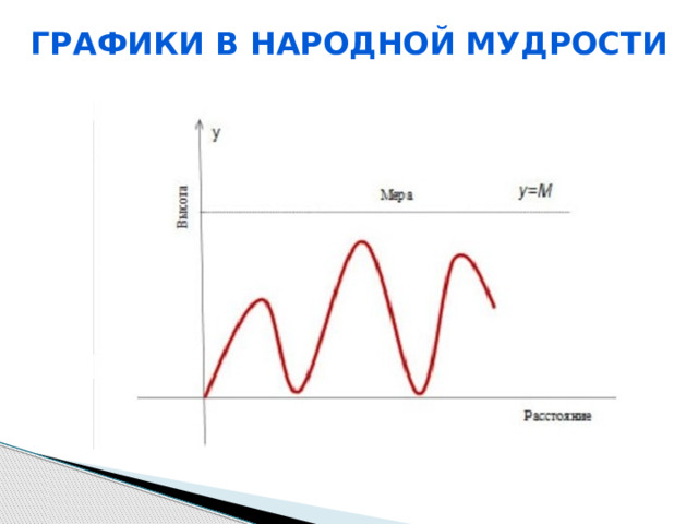 Графики в народной мудрости 