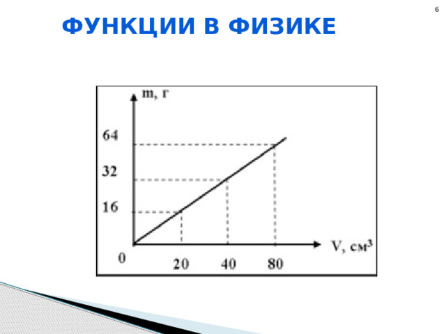 6 Функции в физике 